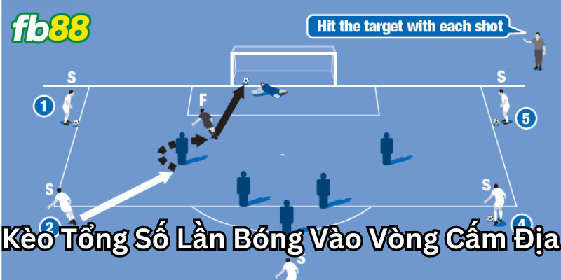Kèo Tổng Số Lần Bóng Vào Vòng Cấm Địa là gì?